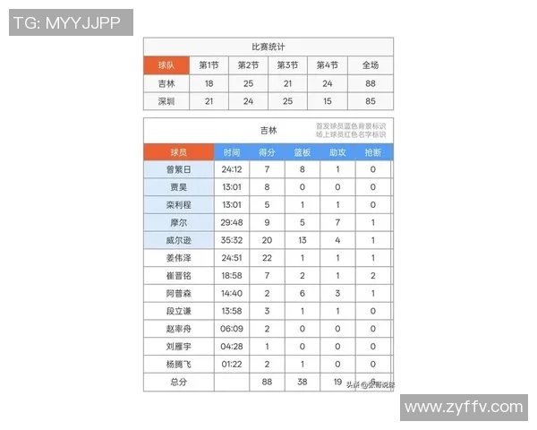 深圳羽毛球队在世界杯预选赛中以84分稳居积分榜首位展现强劲实力